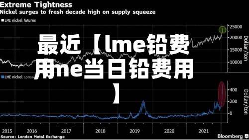 最近【lme铅费用
,lme当日铅费用
】-第2张图片