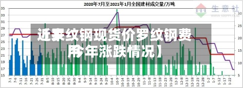 近来
【罗纹钢现货价罗纹钢费用
今年涨跌情况】-第3张图片