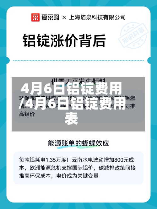 4月6日铝锭费用
/4月6日铝锭费用
表