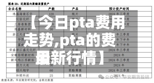 【今日pta费用
走势,pta的费用
最新行情】-第2张图片