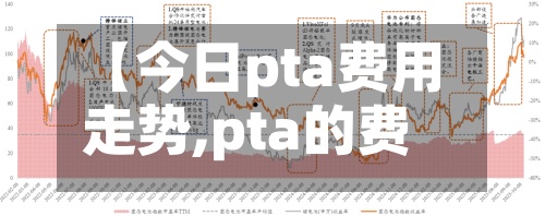 【今日pta费用
走势,pta的费用
最新行情】