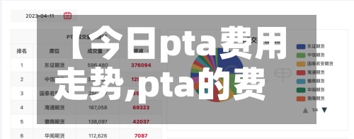 【今日pta费用
走势,pta的费用
最新行情】-第3张图片
