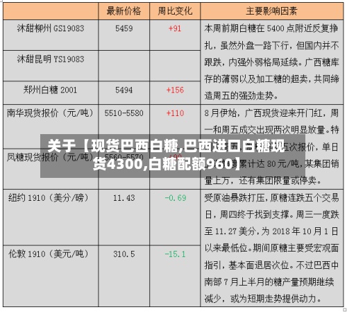 关于【现货巴西白糖,巴西进口白糖现货4300,白糖配额960】