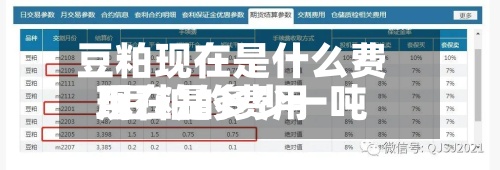 豆粕现在是什么费用
/豆粕的费用
现在是多少一吨