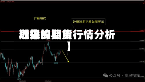 近来
【镍的费用
期货镍期货行情分析】-第3张图片