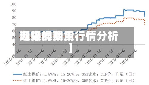 近来【镍的费用期货镍期货行情分析】