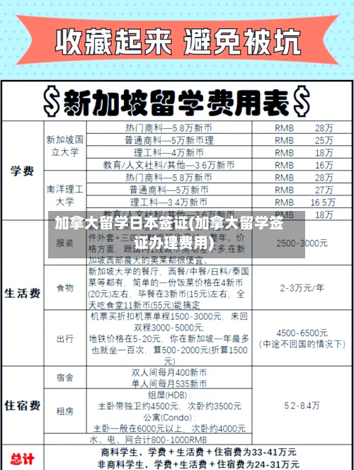 加拿大留学日本签证(加拿大留学签证办理费用)