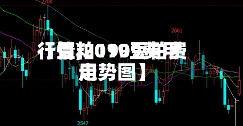 【豆粕1909费用
行情,2019豆粕费用
走势图】-第3张图片