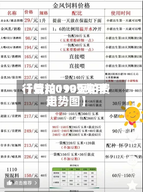 【豆粕1909费用
行情,2019豆粕费用
走势图】-第2张图片