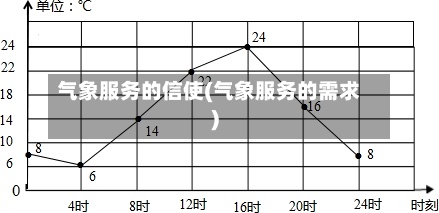 气象服务的信使(气象服务的需求)-第2张图片