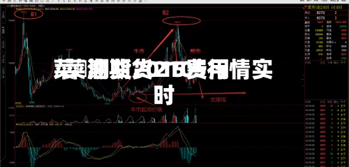 菜粨期货2015费用/菜油期货2105行情实时