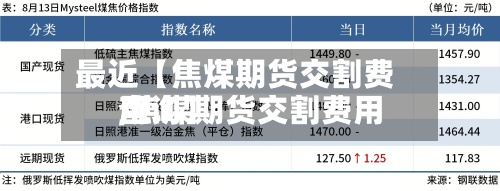 最近【焦煤期货交割费用,焦煤期货交割费用查询】