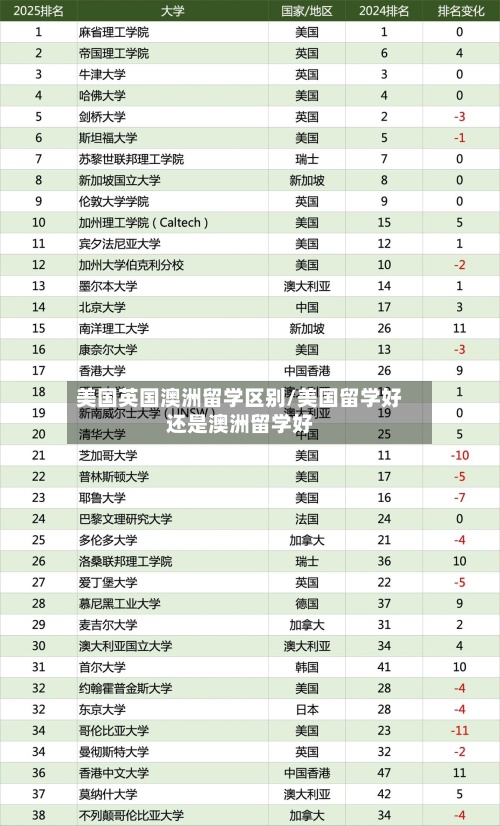 美国英国澳洲留学区别/美国留学好还是澳洲留学好