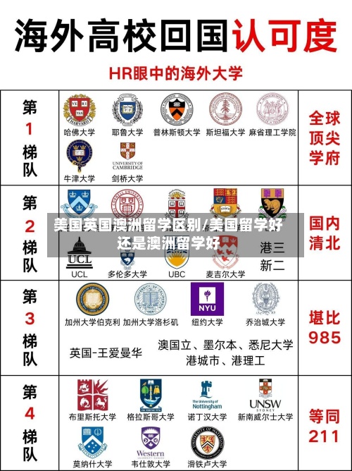 美国英国澳洲留学区别/美国留学好还是澳洲留学好-第2张图片