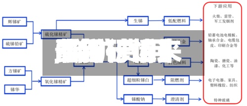 【锑矿近来费用,锑矿费用最新行情】