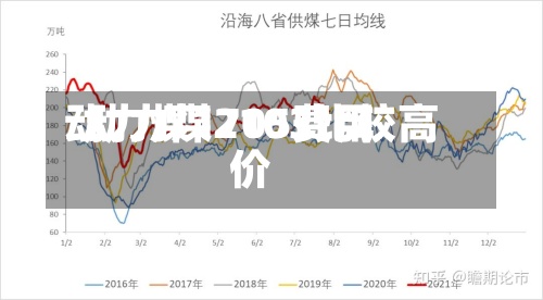 动力煤1705费用
/动力煤2103比较高
价