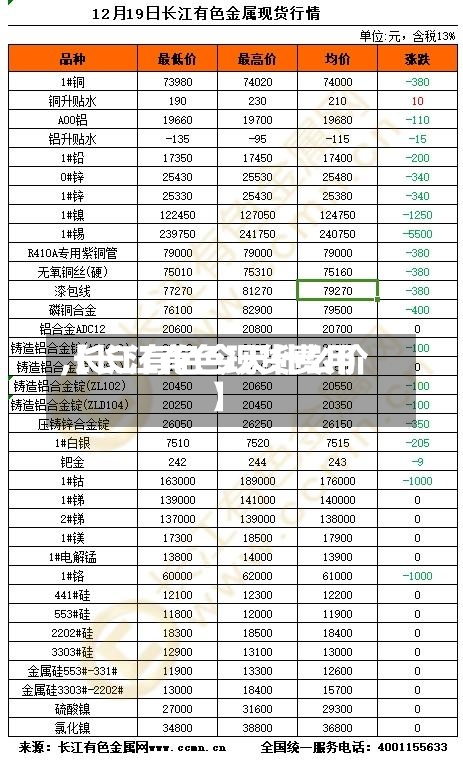 【长江有色现货费用,长江有色今天什么价】