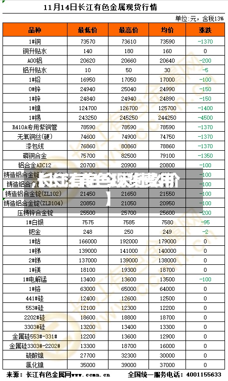 【长江有色现货费用
,长江有色今天什么价】-第3张图片