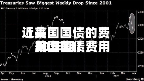 近来
【美国国债的费用
美国国债费用
30年期】-第3张图片