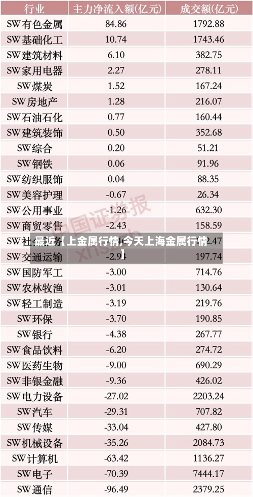 最近【上金属行情,今天上海金属行情】-第2张图片