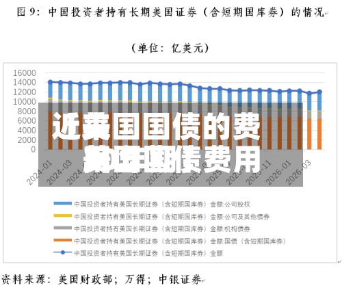 近来【美国国债的费用美国国债费用30年期】