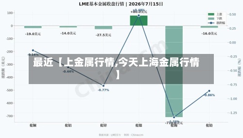 最近【上金属行情,今天上海金属行情】-第3张图片