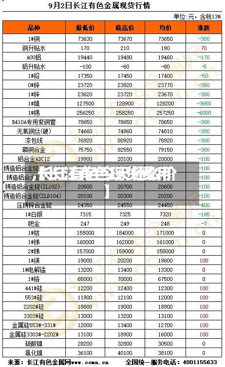 【长江有色现货费用
,长江有色今天什么价】-第2张图片