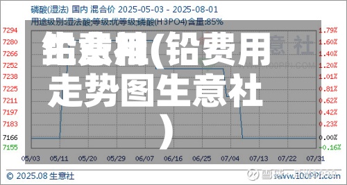 铅费用
生意社(铅费用
走势图生意社)