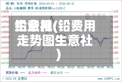 铅费用生意社(铅费用走势图生意社)-第2张图片