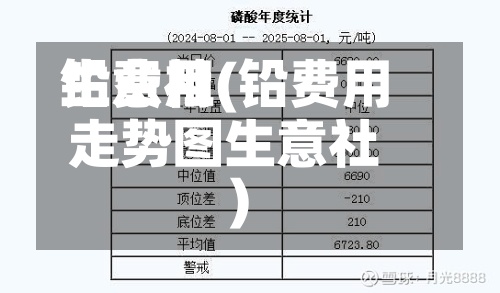 铅费用生意社(铅费用走势图生意社)-第3张图片