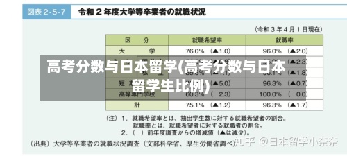 高考分数与日本留学(高考分数与日本留学生比例)-第2张图片