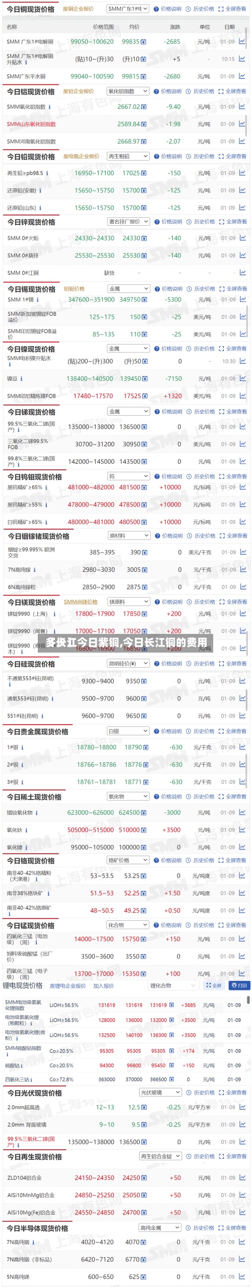 【长江今日紫铜,今日长江铜的费用
多少】