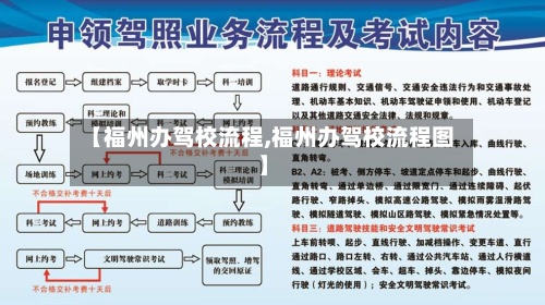 【福州办驾校流程,福州办驾校流程图】