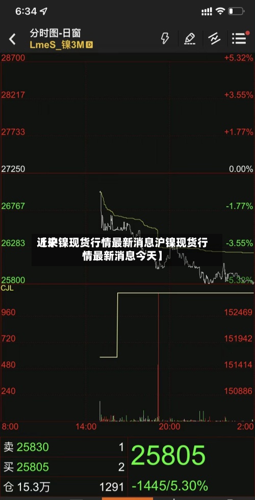 近来
【沪镍现货行情最新消息沪镍现货行情最新消息今天】-第2张图片