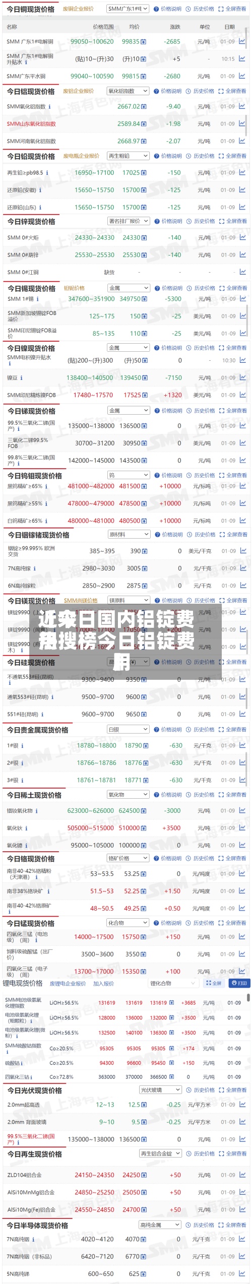 近来
【今日国内铝锭费用
热搜榜今日铝锭费用
】