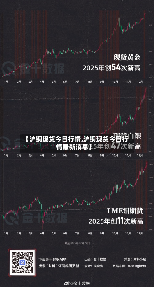 【沪铜现货今日行情,沪铜现货今日行情最新消息】-第3张图片