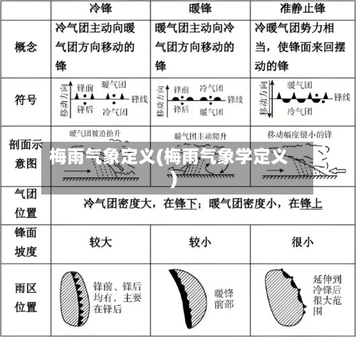 梅雨气象定义(梅雨气象学定义)