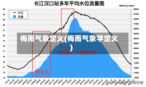 梅雨气象定义(梅雨气象学定义)-第2张图片