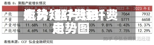瓶片短纤费用走势/瓶片短纤费用走势图