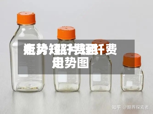 瓶片短纤费用
走势/瓶片短纤费用
走势图-第2张图片