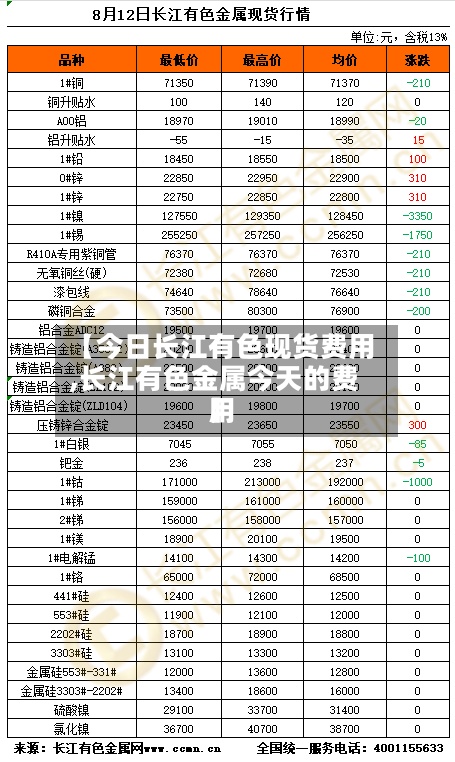 【今日长江有色现货费用
,长江有色金属今天的费用
】-第2张图片