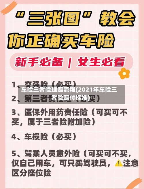 车险三者险理赔流程(2021年车险三者险赔付标准)