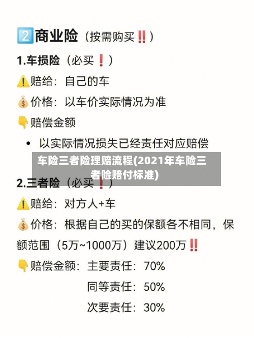 车险三者险理赔流程(2021年车险三者险赔付标准)-第3张图片