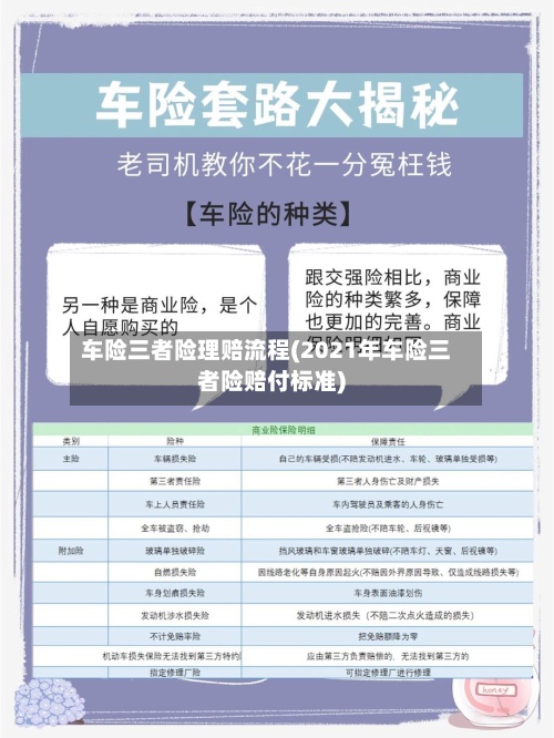 车险三者险理赔流程(2021年车险三者险赔付标准)-第2张图片