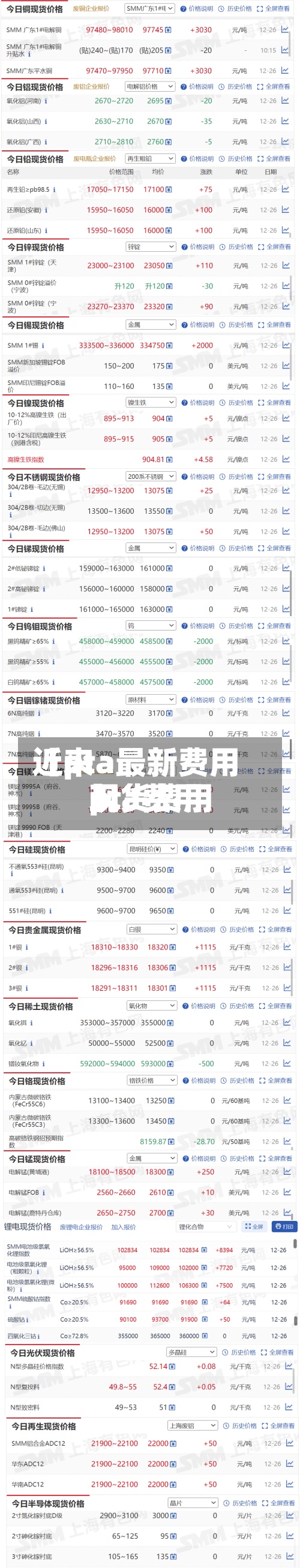 近来
【pta最新费用
pta费用
现货费用
】