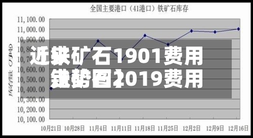 近来
【铁矿石1901费用
铁矿石2019费用
走势图】-第2张图片