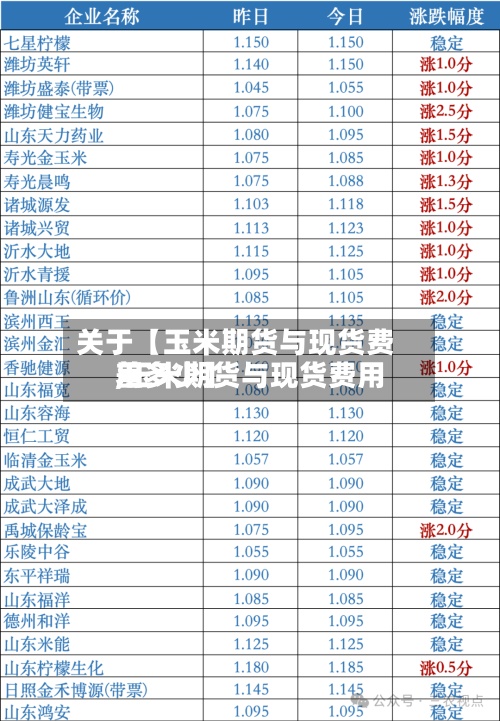 关于【玉米期货与现货费用
,玉米期货与现货费用
差多少】