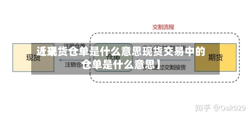 近来
【现货仓单是什么意思现货交易中的仓单是什么意思】