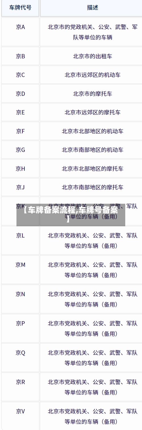 【车牌备案流程,车牌号备案】