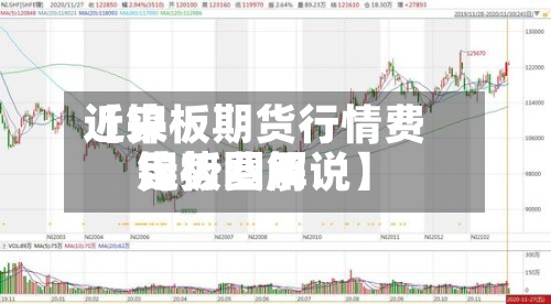 近来【镍板期货行情费用镍板费用走势图解说】-第2张图片
